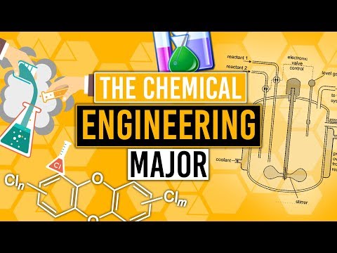 What is Chemical Engineering?